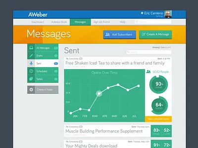 Case Study - AWeber Message Center analytics case study donut graph green line graph list message center navigation stats subject line tables yellow