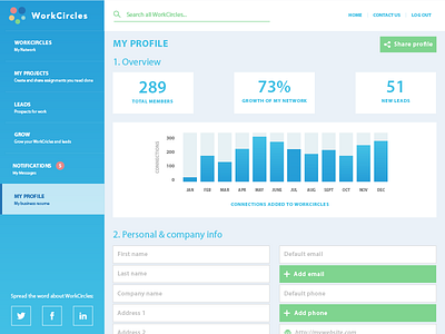 WorkCircles - Dashboard bar chart dashboard flat flat design graph numbers stats ui web