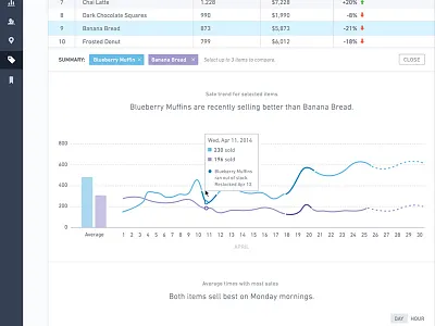 product comparison analytics business chart items line graph products sales ui