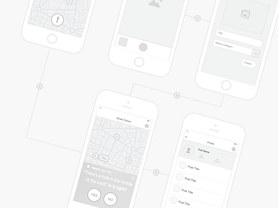 Wireframe - free .sketch download download flat freebie map mobile app mockup profile psddd sketch vector wireframe