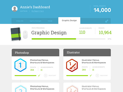 Tech Training for Kiddos Dashboard badges course dashboard points progress settings tabs