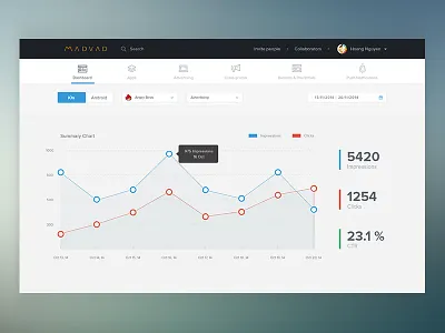 Advertise Platform Dashboard advertise apps chart clean dark dashboard dev gradient mobile platform viet nam wip