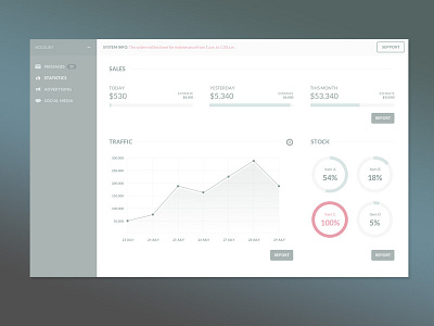 Dashboard dashboard graph sale statistics stats traffic visitors web