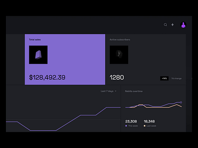 Dashboard | 3d cards 3d animation app balance black cards chart clean dark dashboard future graphic icons minimal sales ui ux web