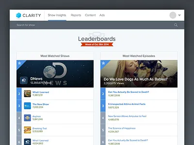 Leaderboard analytics dashboard episode leader board leaderboard list rank ranking show top views weekly