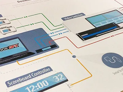 Score Bug Connection controller diagram flat flow chart laptop scorebug sportsgraphics