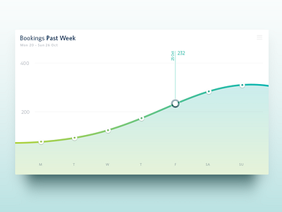 Dashboard UI card card design clean dashboard flat graph minimal reporting simple ui