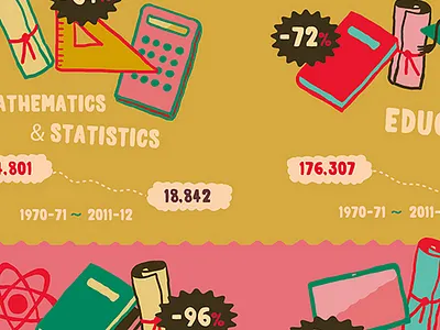 college trends infographic