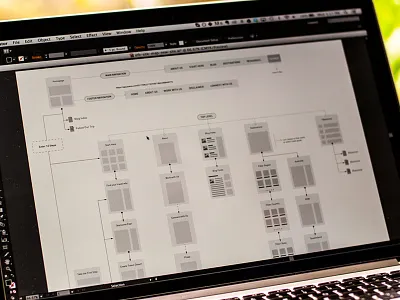 yTravel Blog Site Map & User Flow design site map user flow ux uxkit website