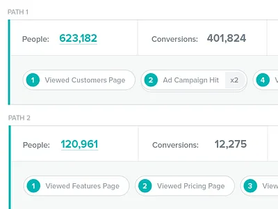 Dribbble Path Report analysis conversion kissmetrics path report ui