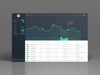 Dashboard chart dashboard graph iot monitor tables ui