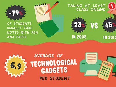 college trends 2 infographic