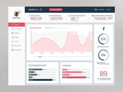 Proximity Dashboard backend dashboard graphs politics proximity stats