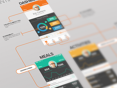 Self Quantifying App Map android calories health ios mobile mobile app self self quantifying