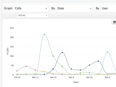 Explorer: Data exploration tool chart closeio crm explorer graph highcharts report reporting ui web