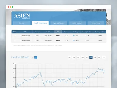 Gamax Funds - Price & Performance Data blue charts design dublin funds gamax mediolanum pie responsive table tabs