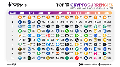 Waggle Insights | Infographic (light theme) blockchain branding coin cryptocurrency design diagram graphic design illustration infographic logo ui