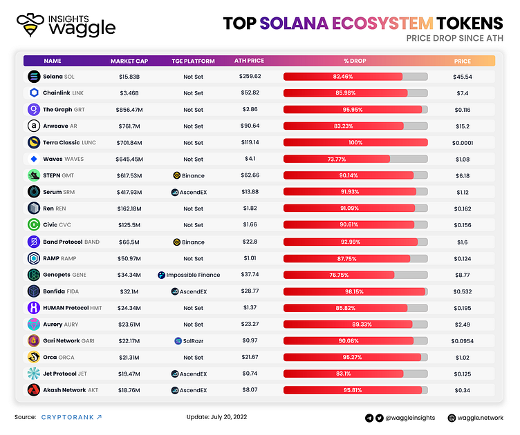 Waggle Insights | Infographic (light theme) by Andrew Tran on Dribbble