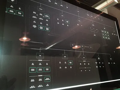 Organizing Content ai content design flow hierarchy illustrator mobile responsive system ux