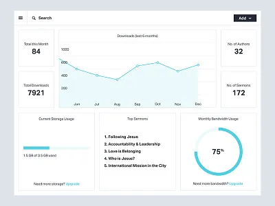 Sermon Manager Dashboard chart dashboard graph manager sermon sermons ui