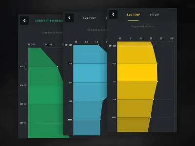 Nat Geo Charts bar charts data viz graph info graphics information design interface line charts national geographic rally stats ui