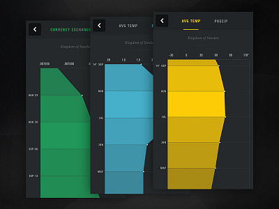 Nat Geo Charts bar charts data viz graph info graphics information design interface line charts national geographic rally stats ui