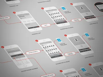 Mobile Application Journey account creation flow ios mobile process ux ux design ux journey