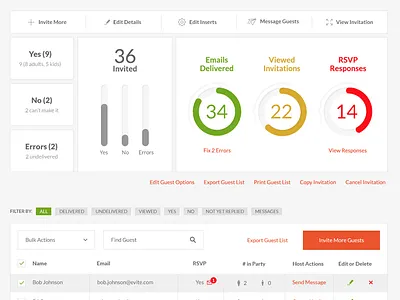 Email Delivery Dashboard dashboard email graphs icons ui ux