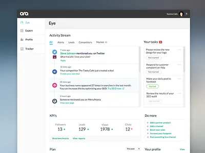 Ora Eye application dashboard data flat homepage