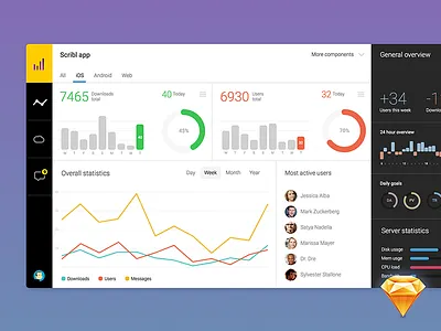 Dashboard Sketch Freebie app dashboard download flat free freebie sketch statistics