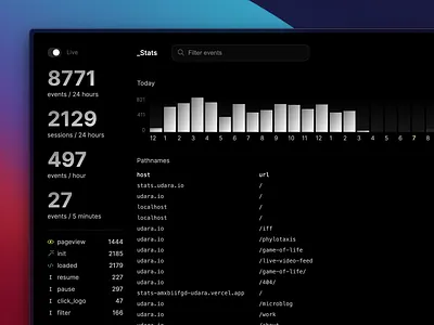 Personal analytics dashboard analytics dashboard data design ui web design
