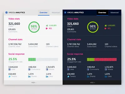 Browser extension analytics chrome counters extension interface safari stats ui video virool web youtube
