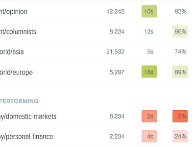 Creative Report Card card data viz heat map report table ui