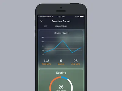 All Blacks App - Player Stats all blacks app beauden barrett graph graphs ios player rugby sports stats ui