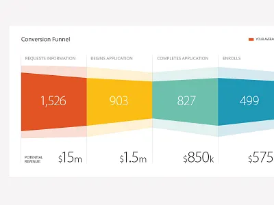 Funnel chart dashboard data visualization data viz funnel chart