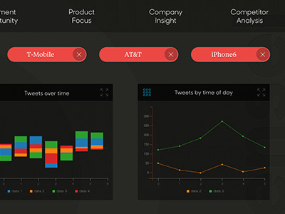 Dribbble Q Sensei analytics chart dark dashboard dark theme dashboard data data analysis graph ui design uiux ux design