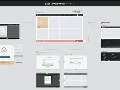 User Flow | 25DaysOf flow flow chart user ux wireframe