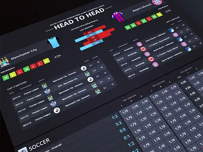 Sport Stats design football soccer sport stats ui ux webshocker