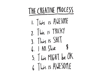 #lunchtimedrawings The Creative Process drawing graphic design handdrawn illustration lunchtimedrawings