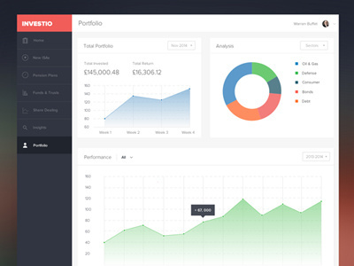 Sweet Dashboard app dashboard finance investment sweet