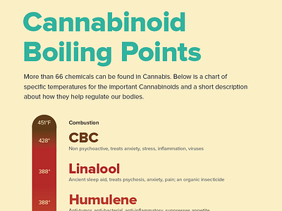 weed vape temperature chart What are the Best Temperature Settings for Vaping?