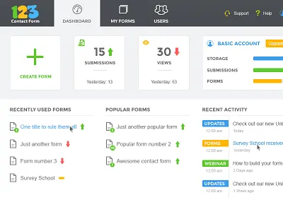 123ContactForm Dashboard app application charts control panel dashboard flat graphs metrics panel ui ux website