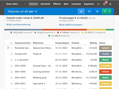 invoice index in MoneyBird graph index invoice labels list overview status