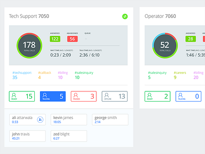 (C4) Dashboard analytics calls charts crm dashboard donut flat graph material pie report ui
