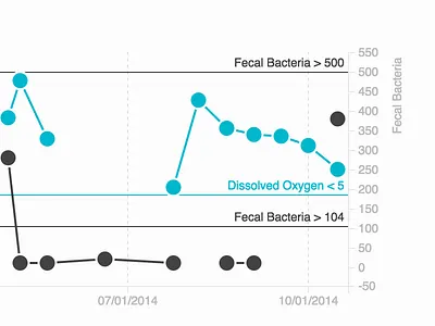 Screen Shot 10.07.57 Am chart timeseries