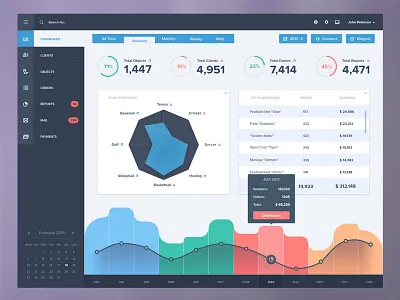 DashBoard dashboard data gui icon icons interface list statistics stats table ui ux