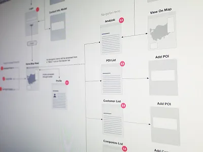 Sitemap - IntelliMap by AveA ia omnigraffle sitemap specs ui userflow ux wireframes