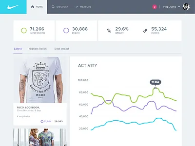 Ecommerce Dashboard - WIP analytics app charts clean dashboard e commerce fashion flat table ui user interface ux