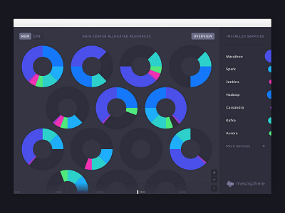 Mesosphere DCOS Server View data center dcos mesosphere operating system web