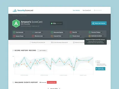 SecurityScorecard web app blue clean graphs security web app